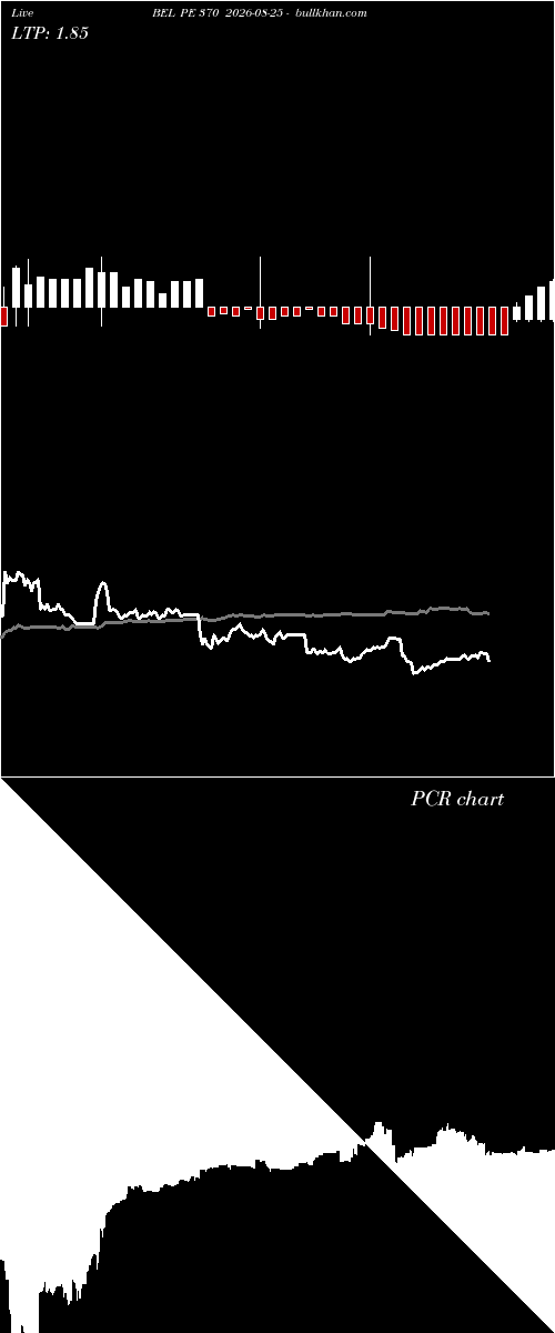  option chart BEL PE 370 2026-08-25 