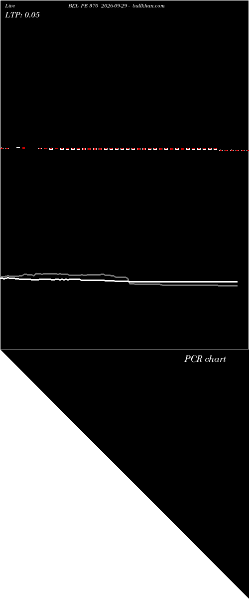  option chart BEL PE 370 2026-09-29 