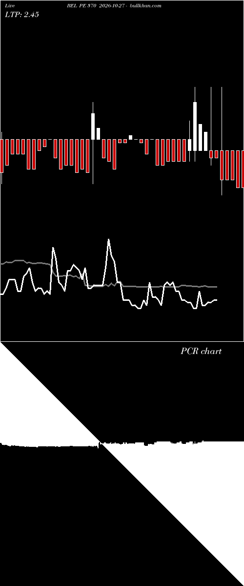  option chart BEL PE 370 2026-10-27 