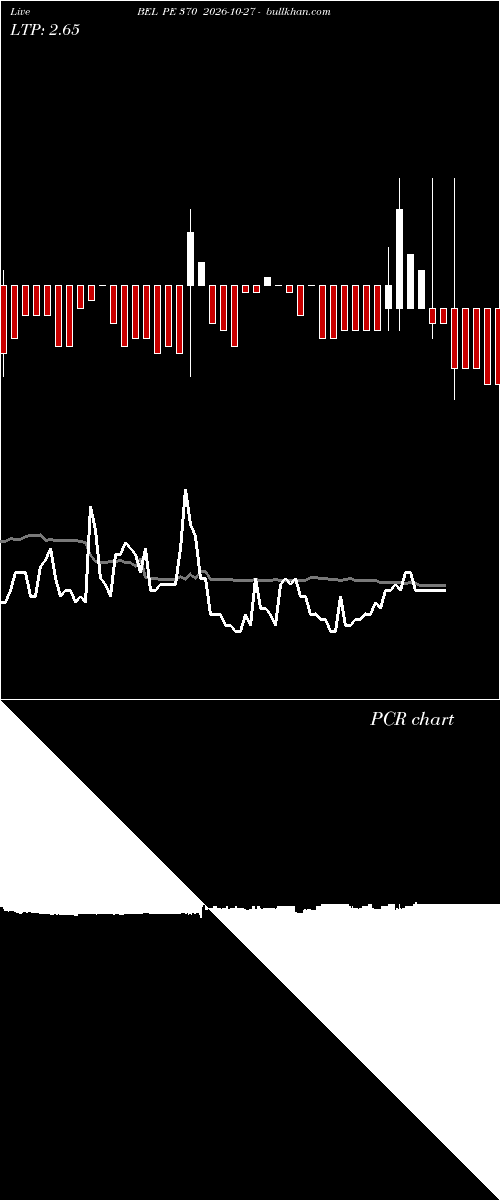  option chart BEL PE 370 2026-10-27 