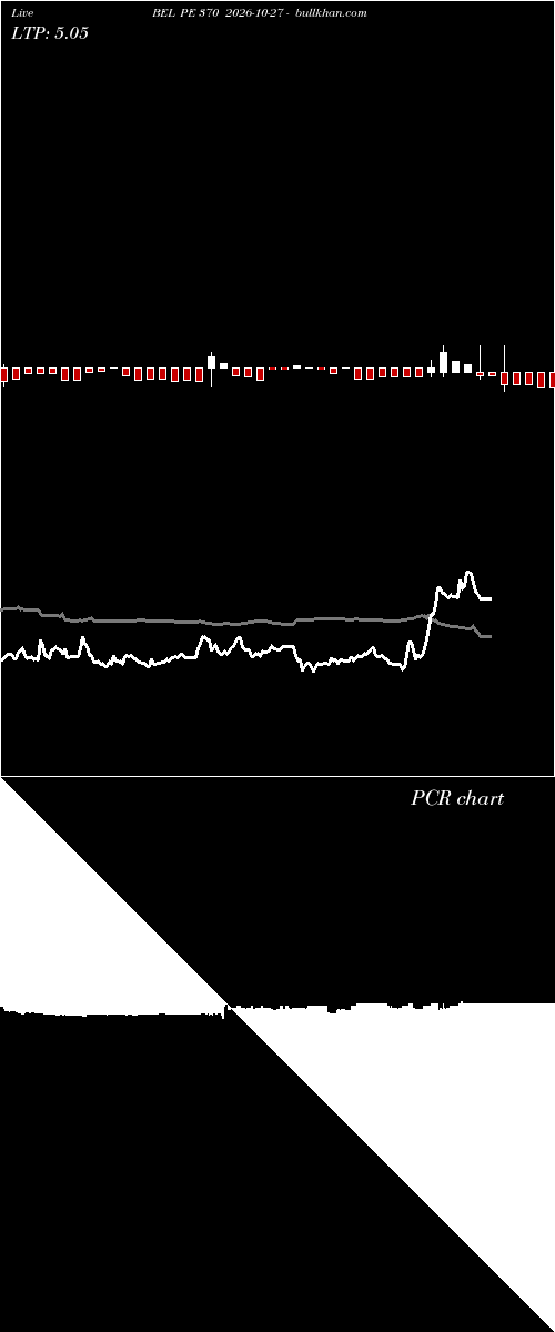  option chart BEL PE 370 2026-10-27 