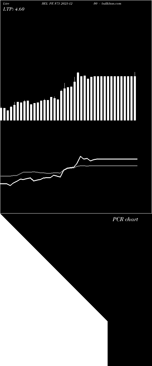  option chart BEL PE 375 2025-12-30 