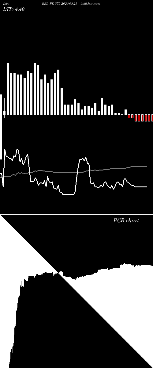 option chart BEL PE 375 2026-08-25 