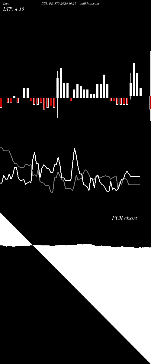  option chart BEL PE 375 2026-10-27 