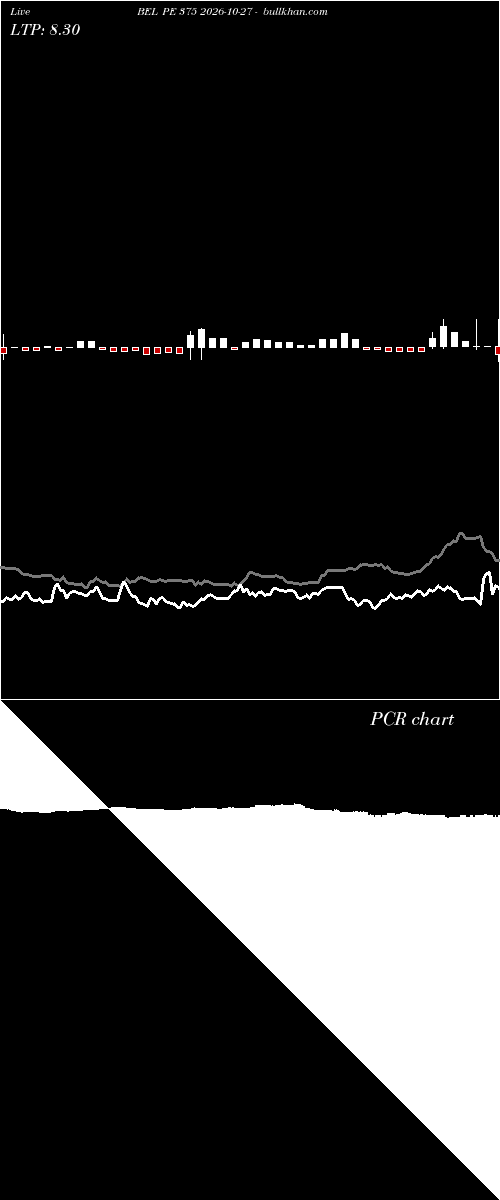  option chart BEL PE 375 2026-10-27 