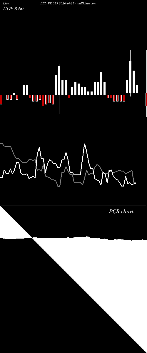  option chart BEL PE 375 2026-10-27 