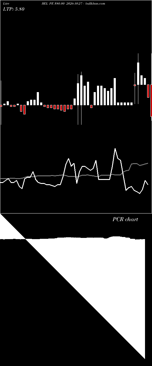  option chart BEL PE 380.00 2026-10-27 