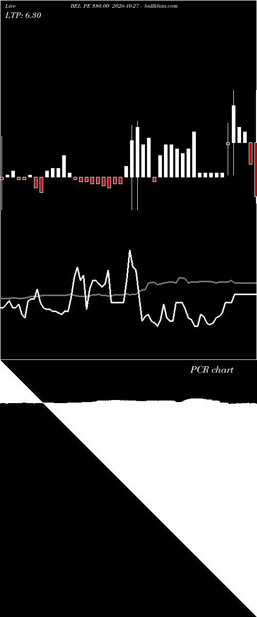  option chart BEL PE 380.00 2026-10-27 