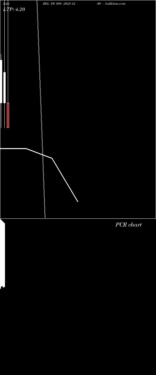  option chart BEL PE 380 2025-12-30 