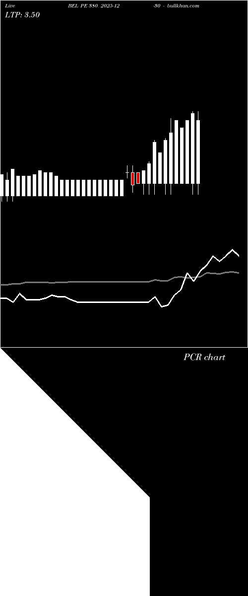  option chart BEL PE 380 2025-12-30 