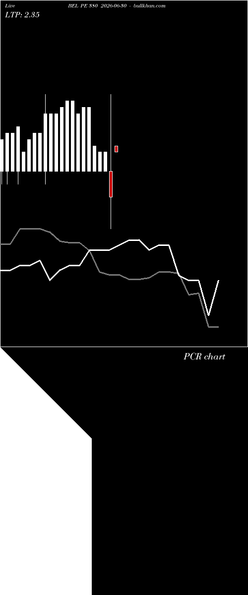 option chart BEL PE 380 2026-06-30 