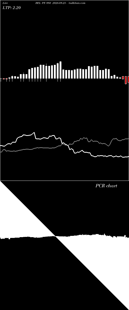  option chart BEL PE 380 2026-08-25 