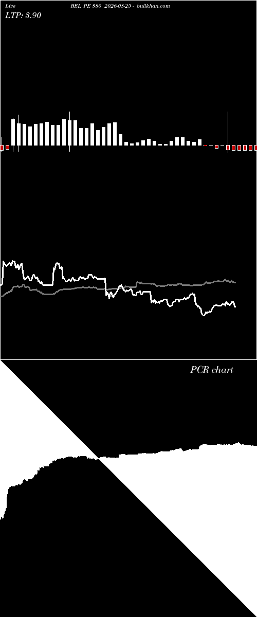  option chart BEL PE 380 2026-08-25 