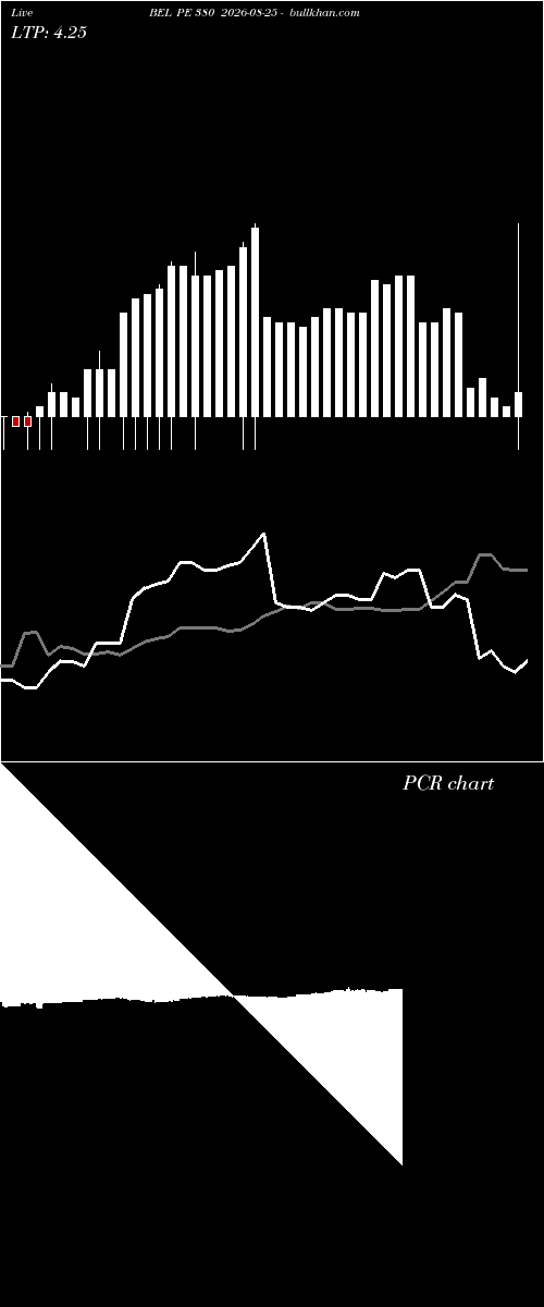  option chart BEL PE 380 2026-08-25 