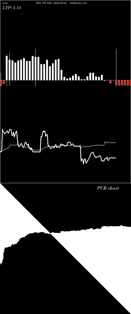 option chart BEL PE 380 2026-08-25 