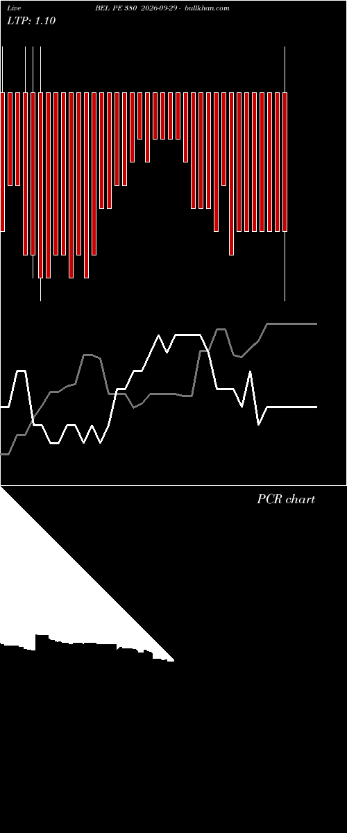  option chart BEL PE 380 2026-09-29 