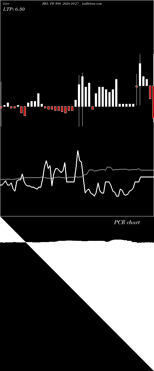  option chart BEL PE 380 2026-10-27 