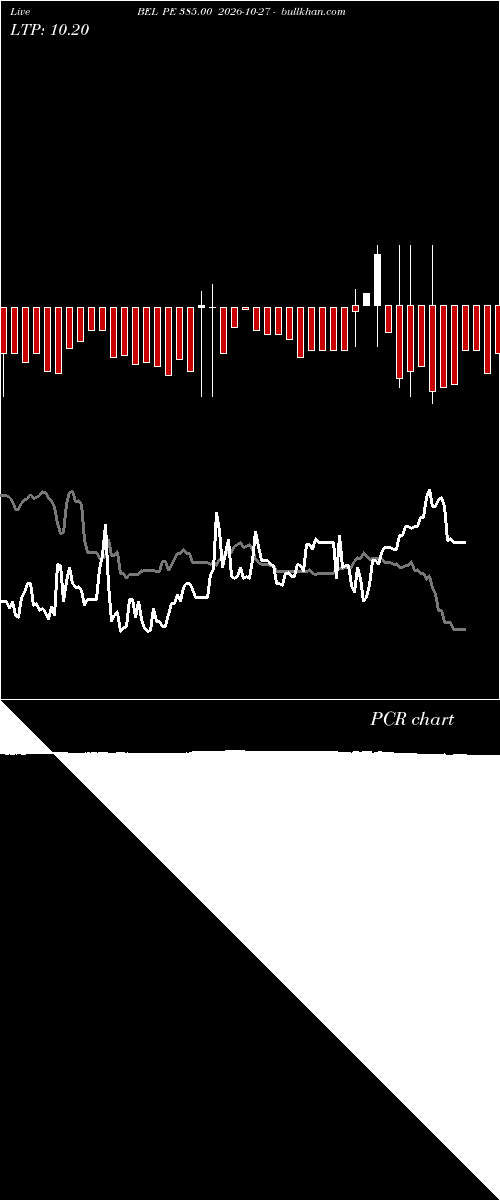  option chart BEL PE 385.00 2026-10-27 