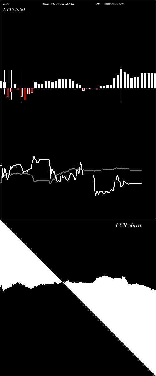  option chart BEL PE 385 2025-12-30 