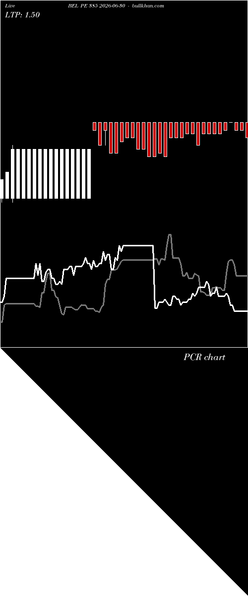  option chart BEL PE 385 2026-06-30 