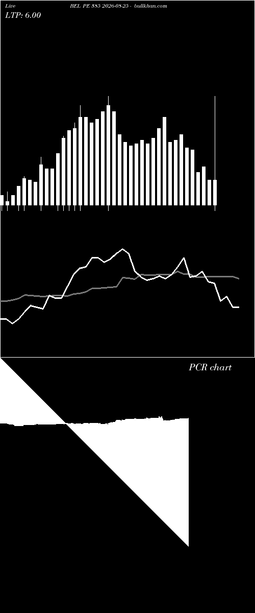  option chart BEL PE 385 2026-08-25 