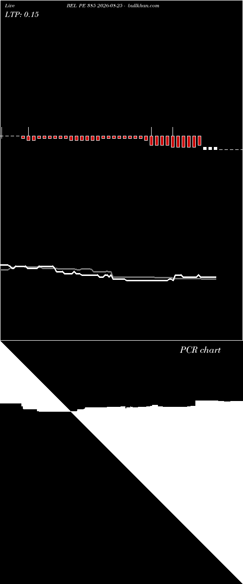  option chart BEL PE 385 2026-08-25 