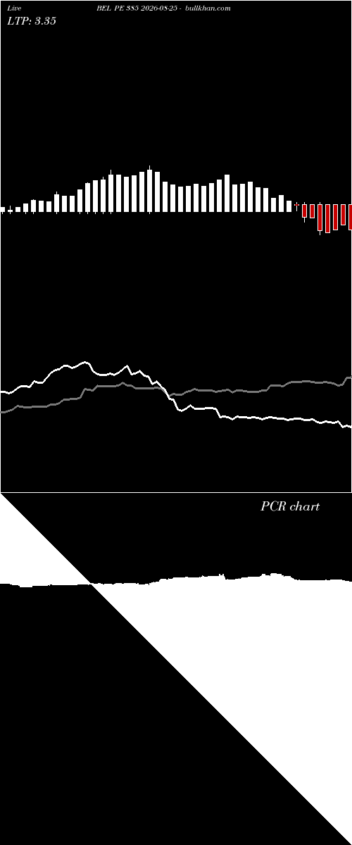 option chart BEL PE 385 2026-08-25 