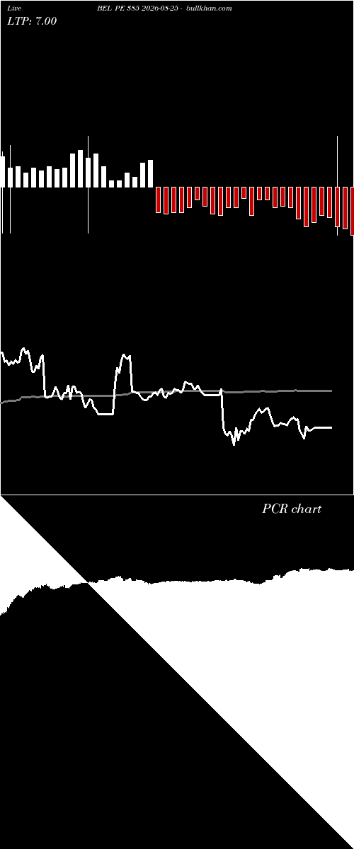  option chart BEL PE 385 2026-08-25 