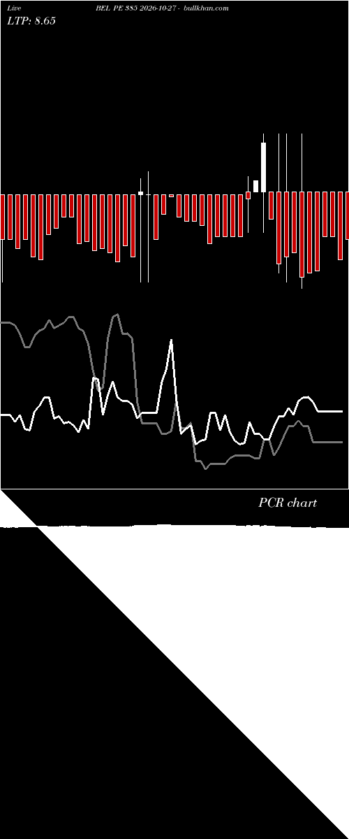  option chart BEL PE 385 2026-10-27 