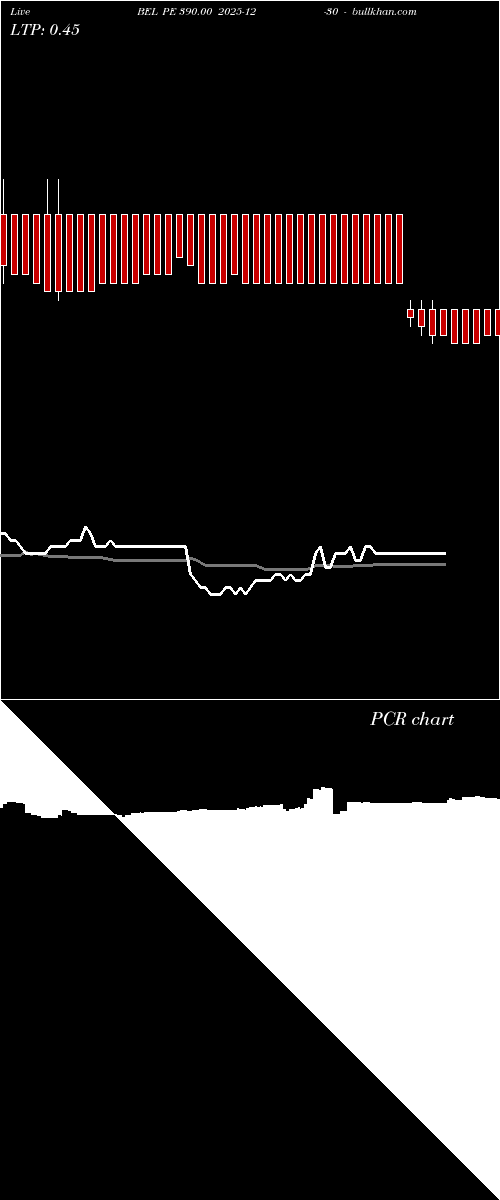  option chart BEL PE 390.00 2025-12-30 