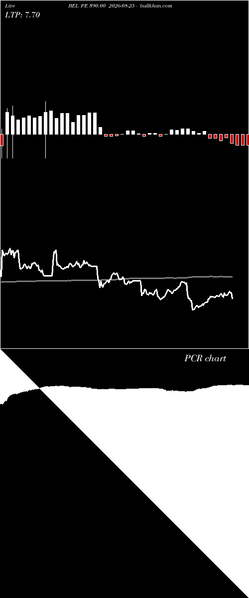 option chart BEL PE 390.00 2026-08-25 