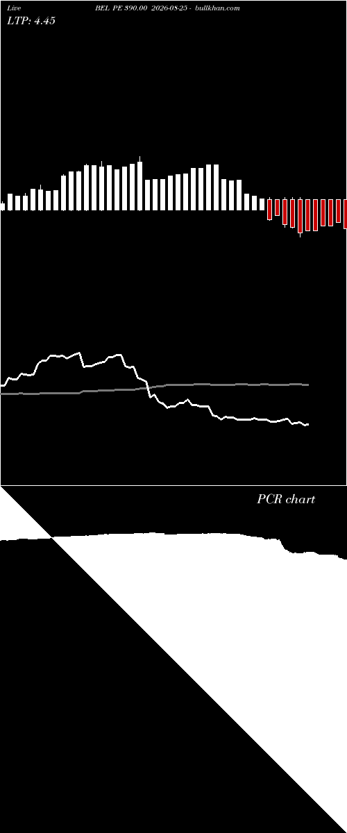  option chart BEL PE 390.00 2026-08-25 