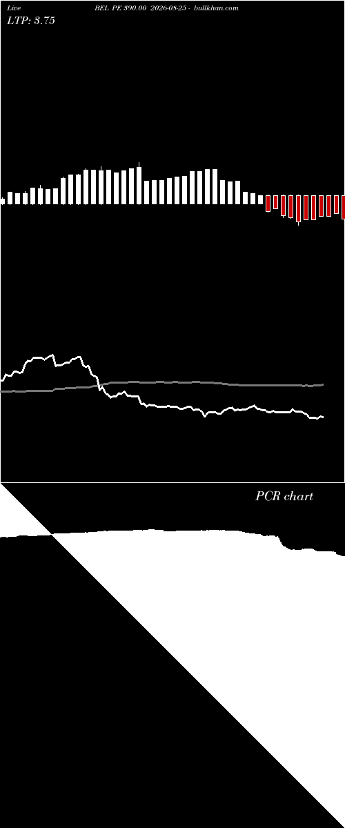  option chart BEL PE 390.00 2026-08-25 