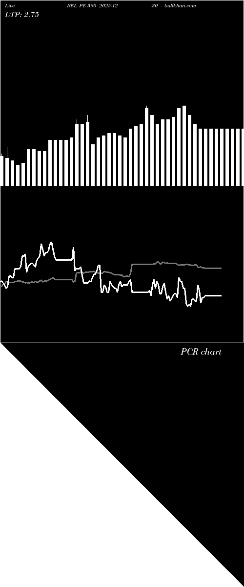  option chart BEL PE 390 2025-12-30 