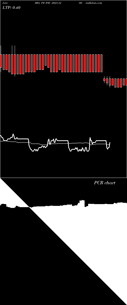  option chart BEL PE 390 2025-12-30 