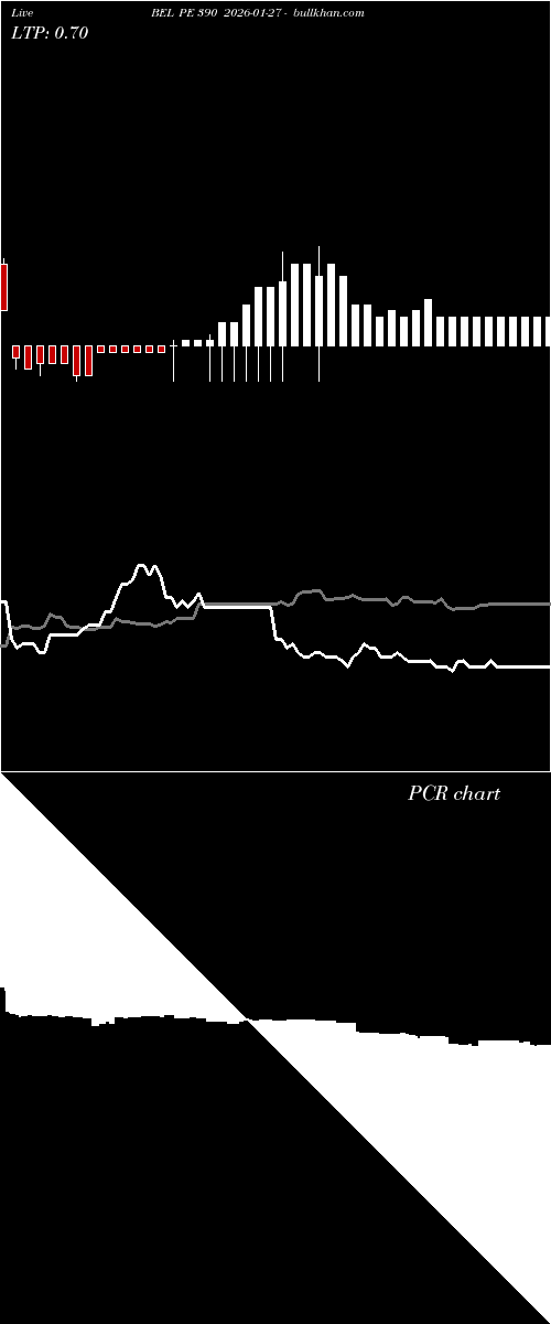  option chart BEL PE 390 2026-01-27 