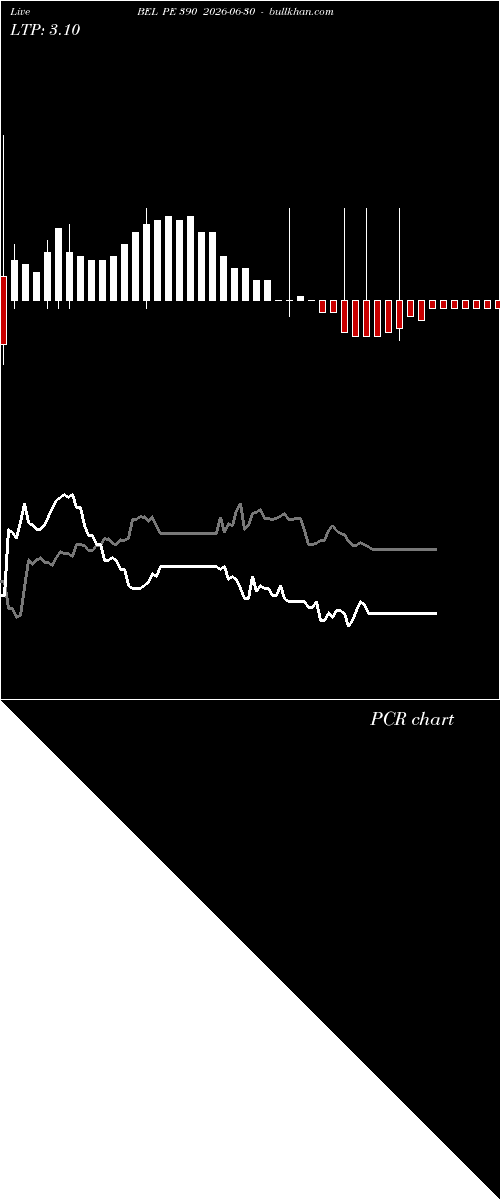  option chart BEL PE 390 2026-06-30 