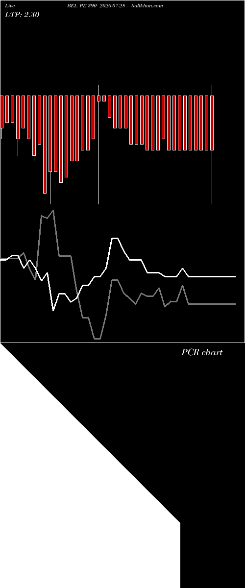  option chart BEL PE 390 2026-07-28 