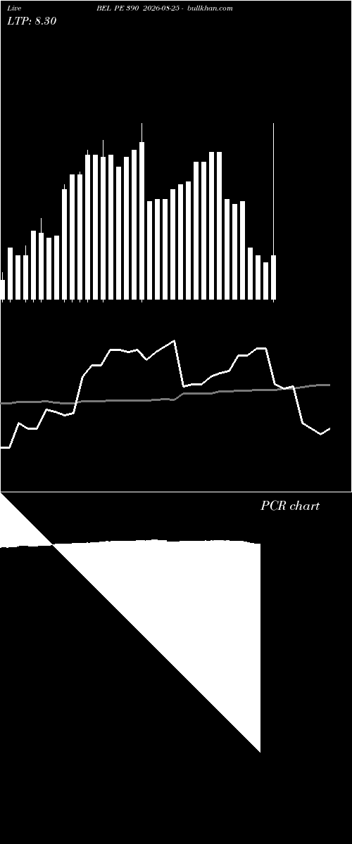  option chart BEL PE 390 2026-08-25 