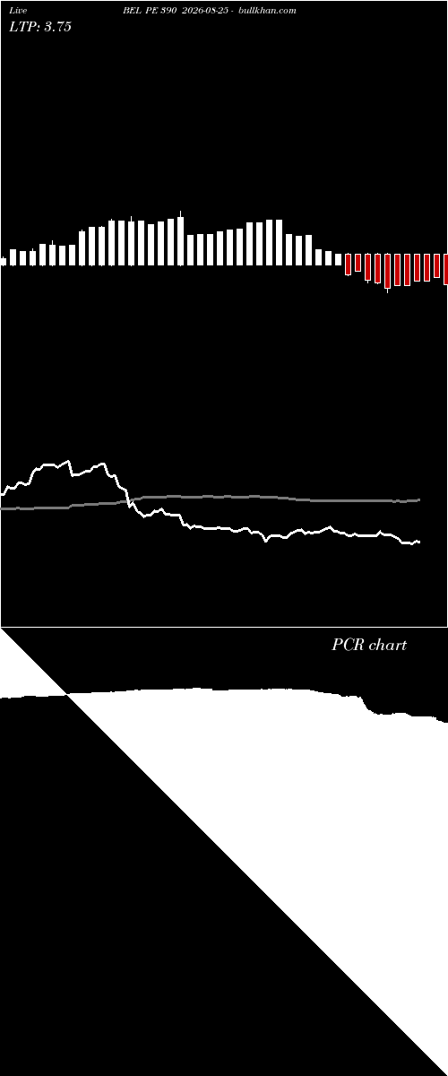  option chart BEL PE 390 2026-08-25 
