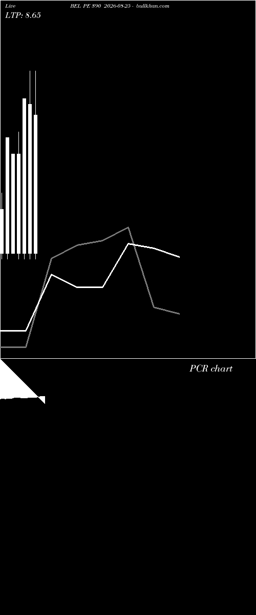  option chart BEL PE 390 2026-08-25 