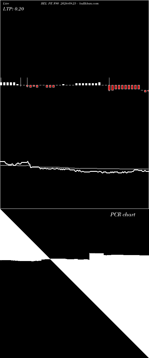  option chart BEL PE 390 2026-08-25 