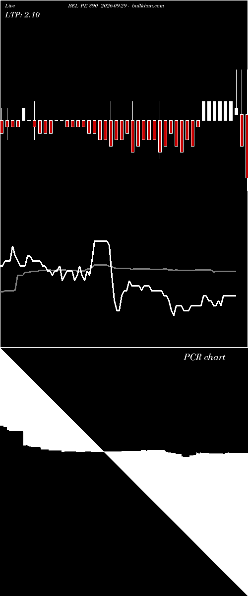  option chart BEL PE 390 2026-09-29 