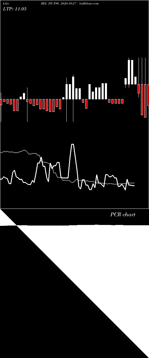  option chart BEL PE 390 2026-10-27 