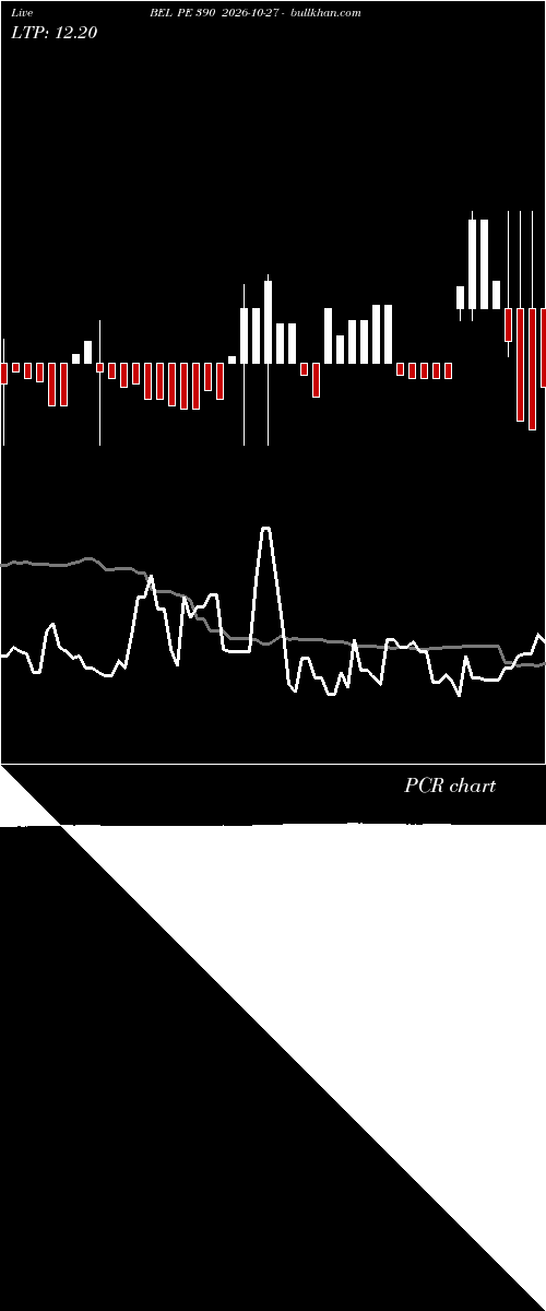  option chart BEL PE 390 2026-10-27 
