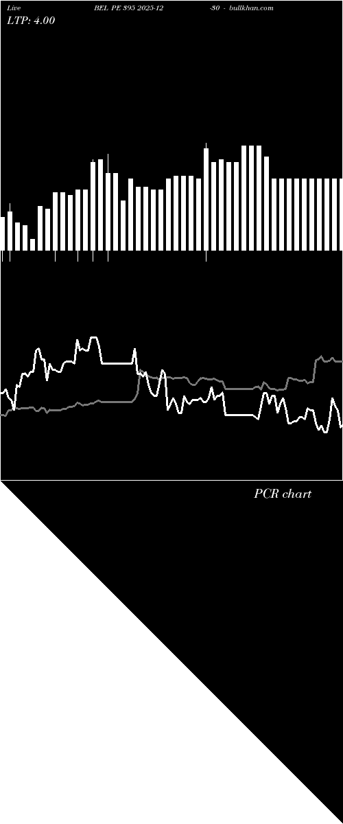  option chart BEL PE 395 2025-12-30 