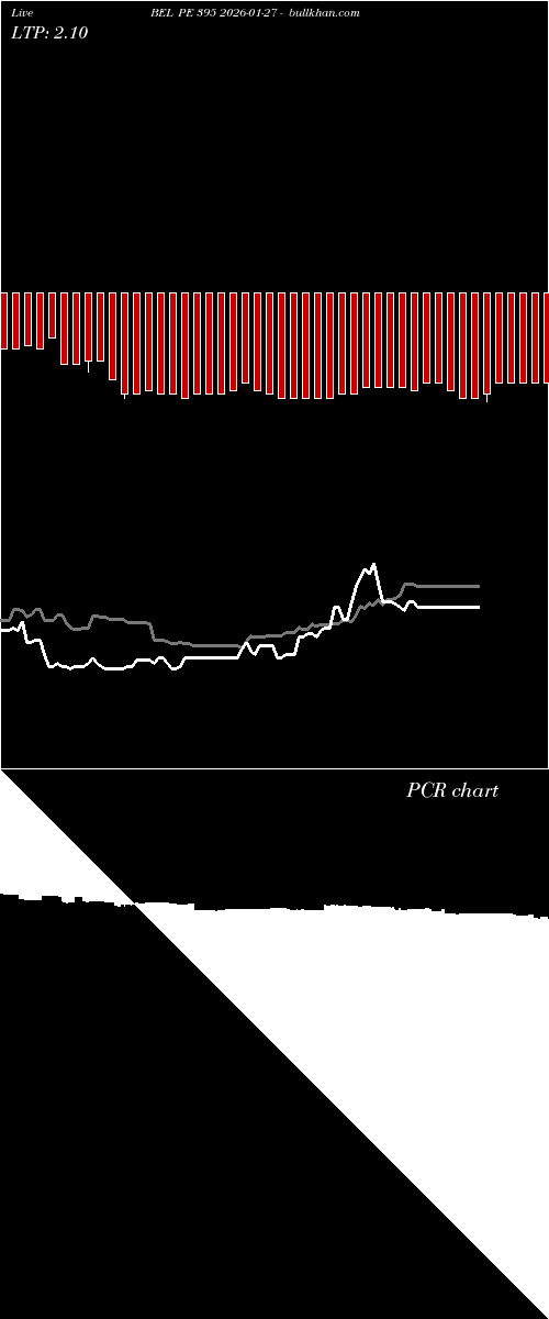  option chart BEL PE 395 2026-01-27 