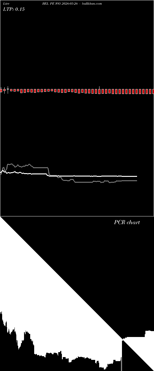  option chart BEL PE 395 2026-05-26 