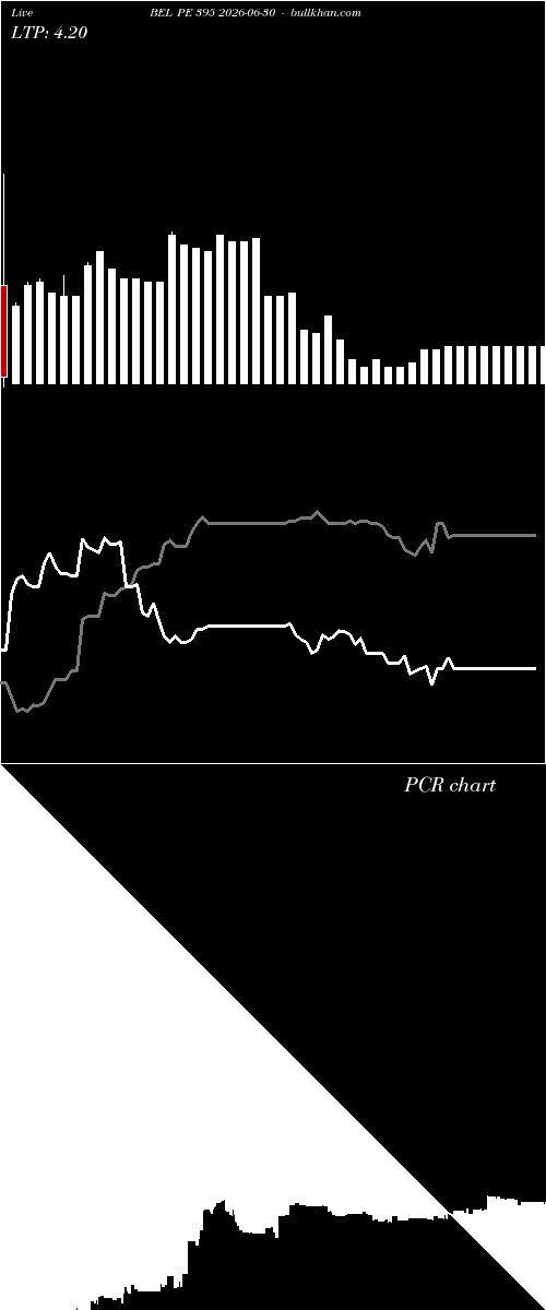  option chart BEL PE 395 2026-06-30 