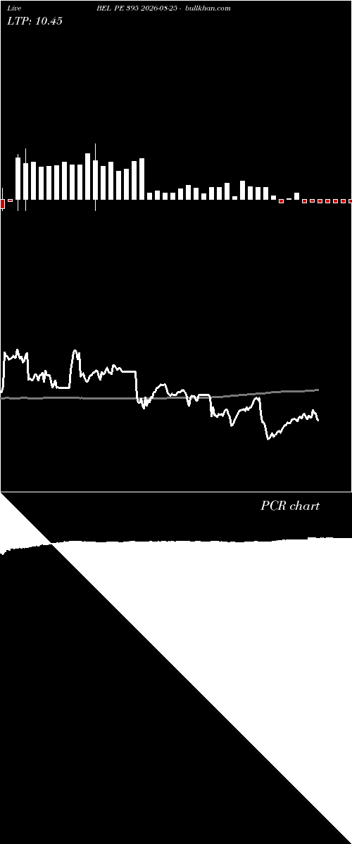  option chart BEL PE 395 2026-08-25 